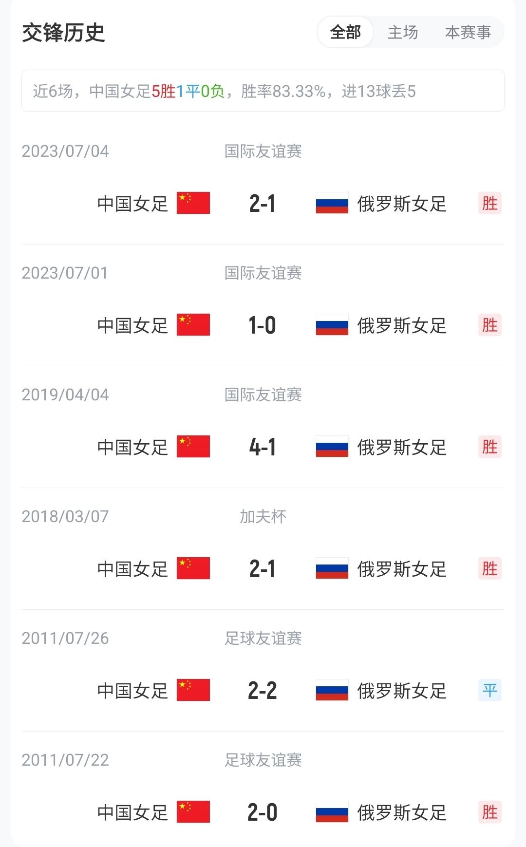 官方：巴萨今夏在中国开展足球夏令营，在青岛和成都两地开班
