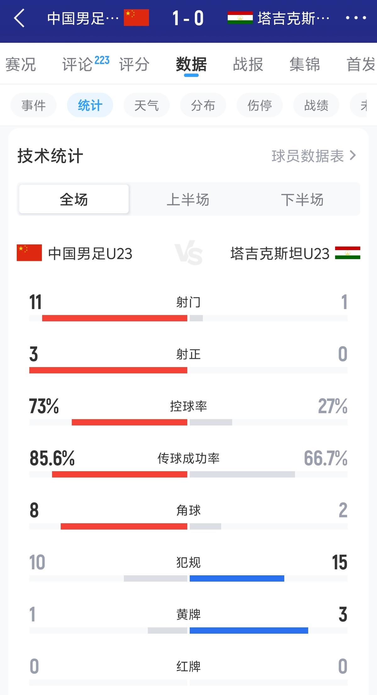 堪萨斯城警方回应英格兰队物资被盗：两名嫌疑人被拘，等待调查